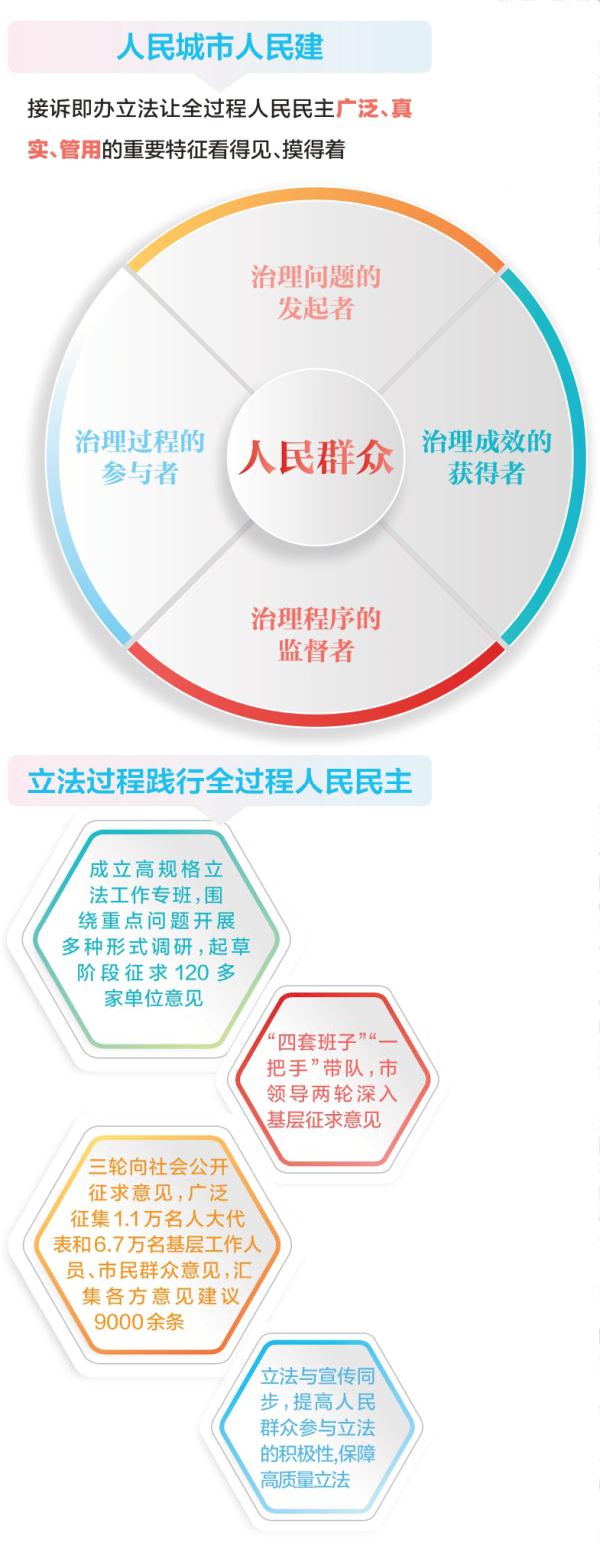拨打12345要不要实名？