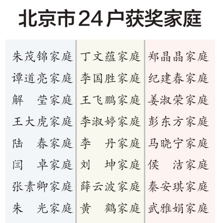 北京24户家庭获评全国“最美” 北京24户家庭获评全国“最美”