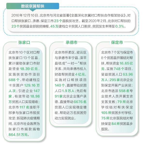 京冀一家亲