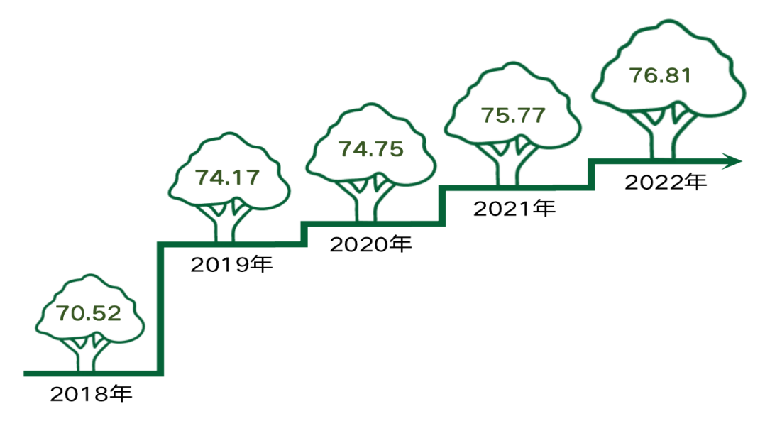 北京市公众环境意识不雷火电竞APP下载断提升 助力北京生态环境持续改善