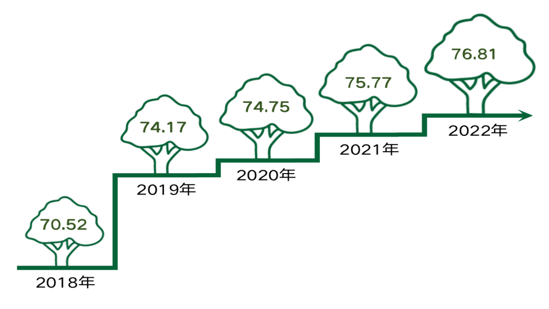 OB体育北京市公众环境意识不断提升 助力北京生态环境持续改善