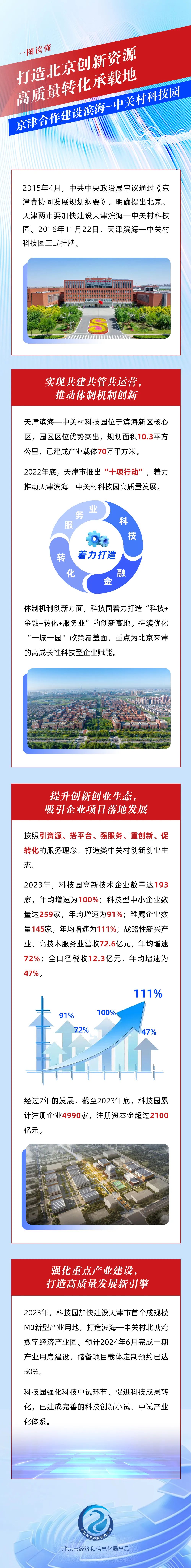 打造北京创新资源高质量转化承载地 京津合作建设滨海-中关村科技园
