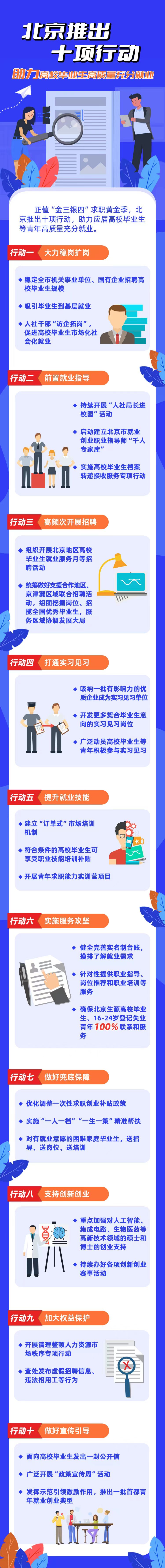 北京推出十项行动助力高校毕业生高质量充分就业