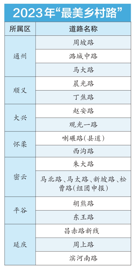 2023年”最美乡村路“