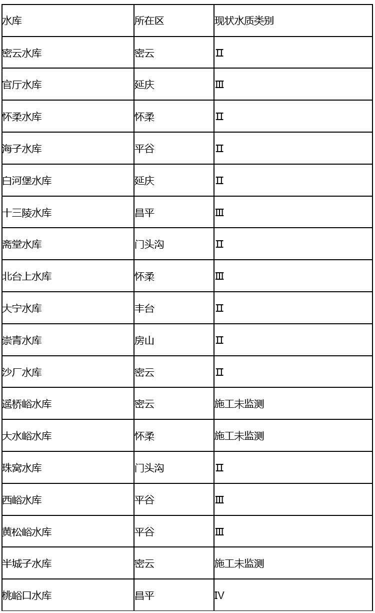 2024年6月大中型水库水质状况