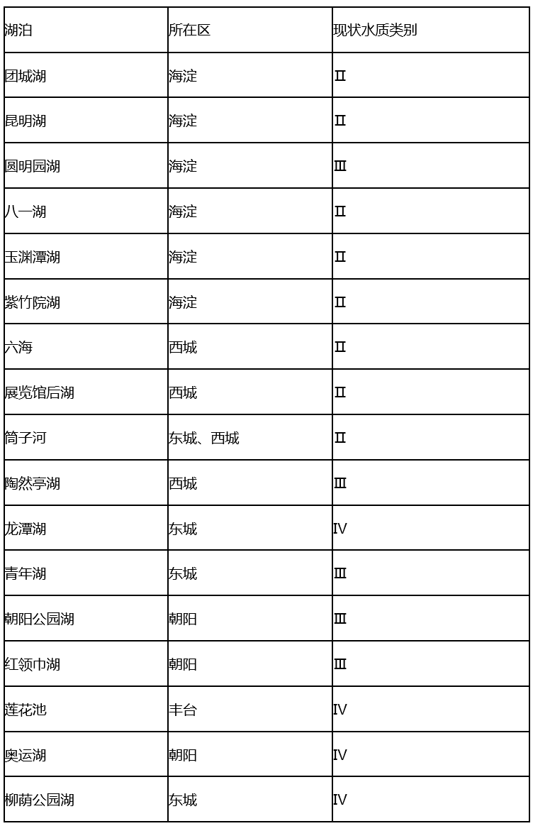 2024年6月重点湖泊水质状况