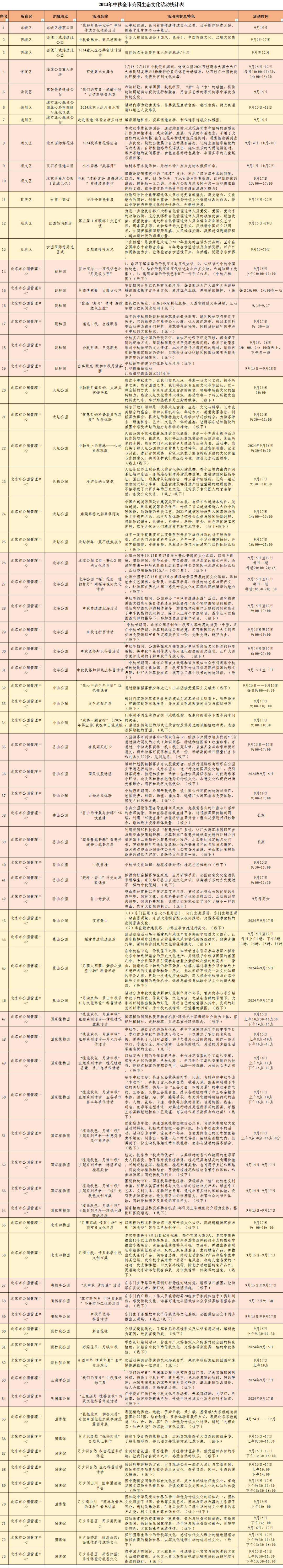 全市公园73项生态文化活动陪您过中秋