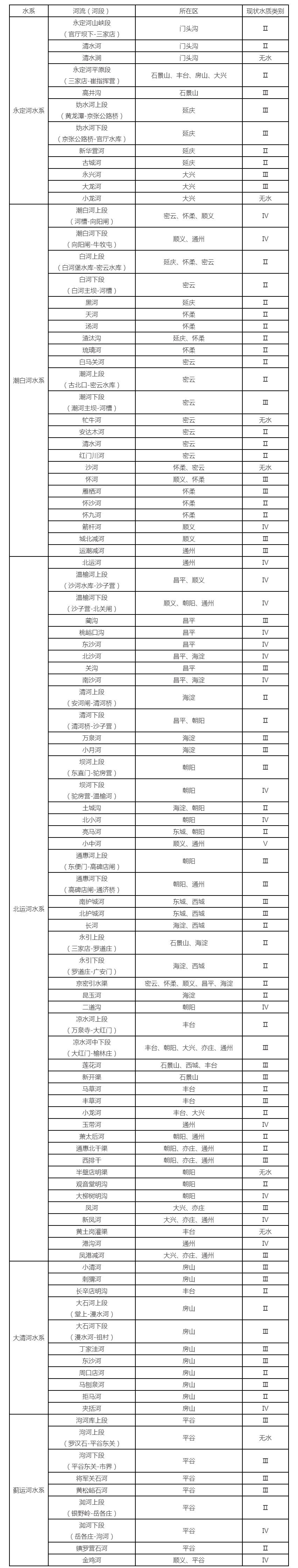 2024年8月河流水质状况