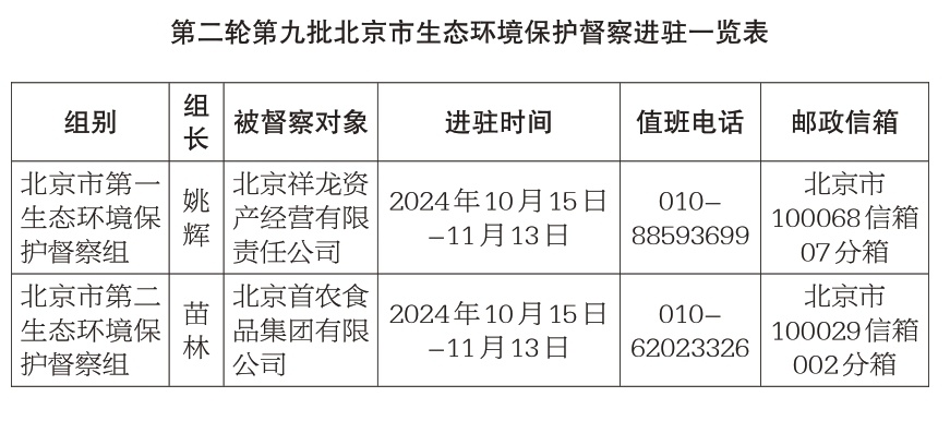 第二轮第九批北京市生态环境保护督察进驻一览表 第二轮第九批北京市生态环境保护督察进驻一览表