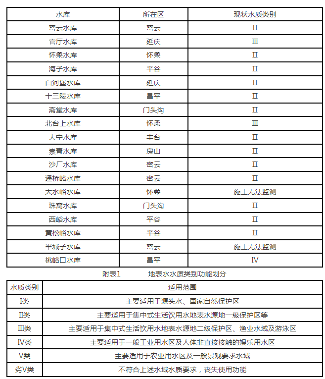 2024年10月大中型水库水质状况