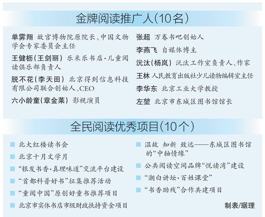 金牌阅读推广人、全民阅读优秀项目