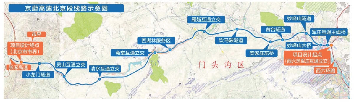 京蔚高速北京段线路示意图