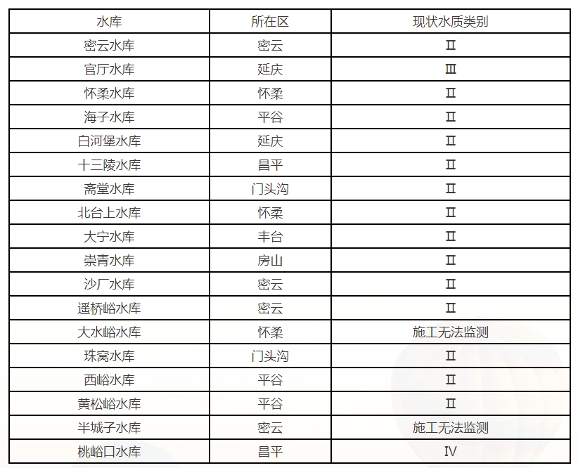 2024年11月大中型水库水质状况