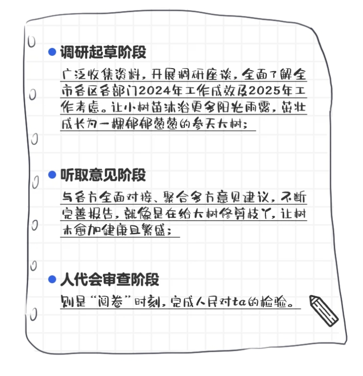 探寻北京“计划报告”幕后 那些你未曾知晓的故事