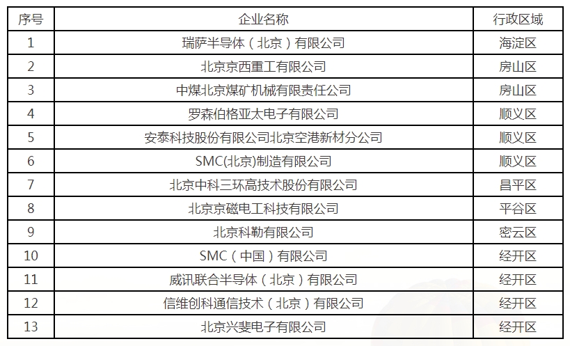  2024年度涉重金属重点行业企业清单