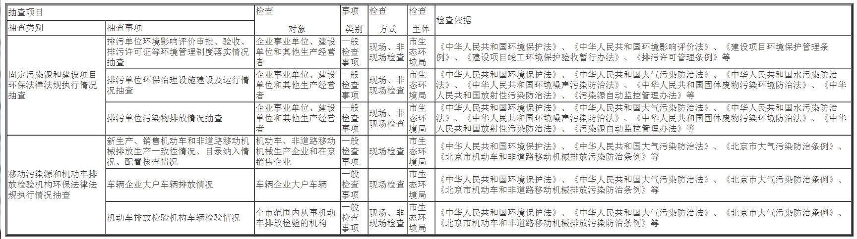 随机抽查事项清单