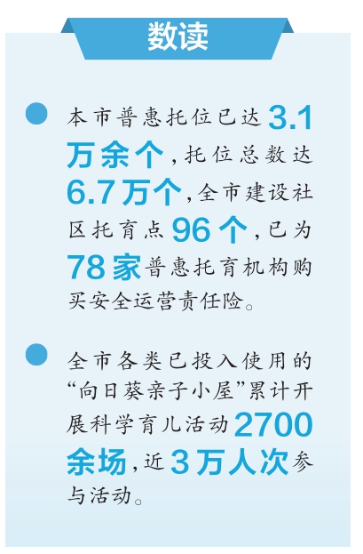 本市普惠托位已达3.1万余个 建设社区托育点近百个