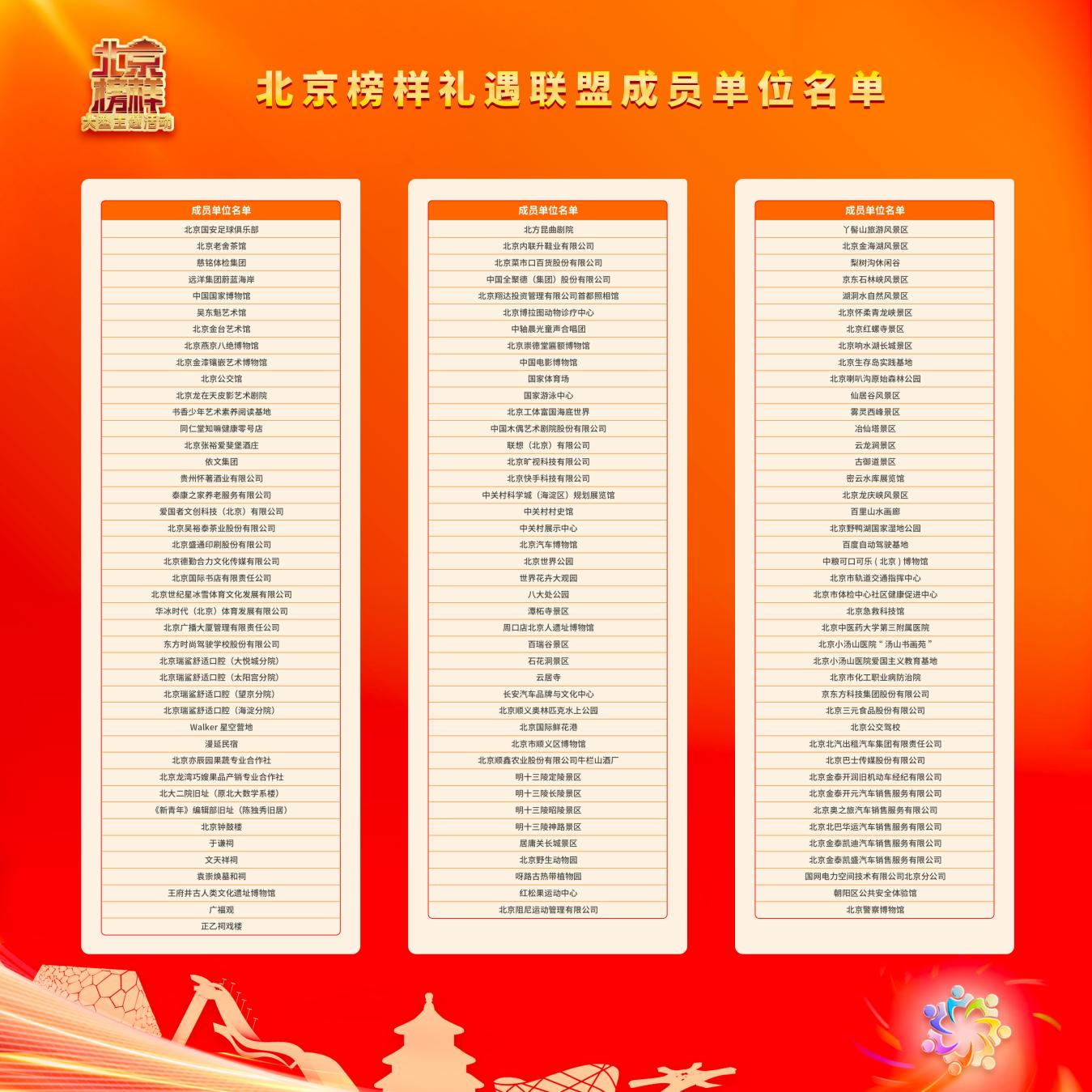 北京榜样礼遇联盟授牌仪式在京举行 北京榜样礼遇联盟成员单位超过120家 礼遇榜样学榜样共建社会好风气