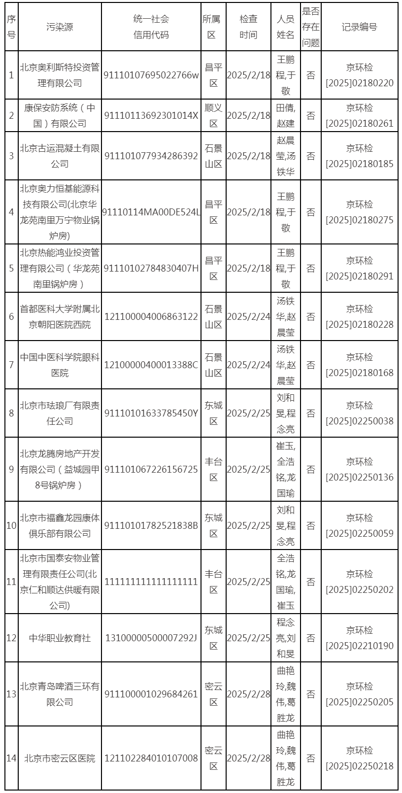 抽查情况 抽查情况
