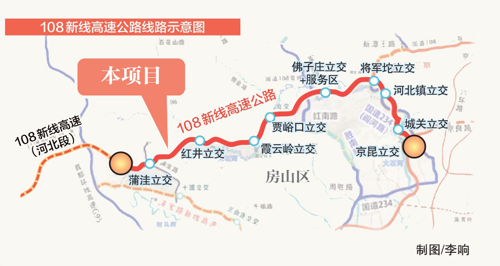 平急两用“生命通说念” 全线桥隧比达88% 108新线高速公路纯正和立交全部开建