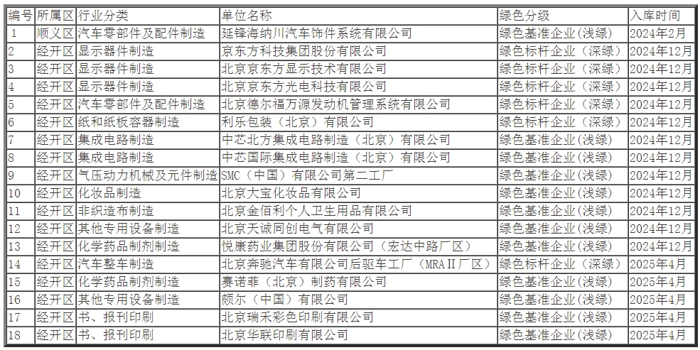 北京市绿色企业库 北京市绿色企业库