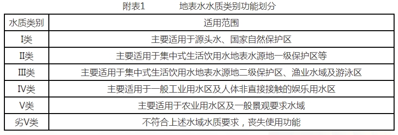 2025年4月重点湖泊水质状况