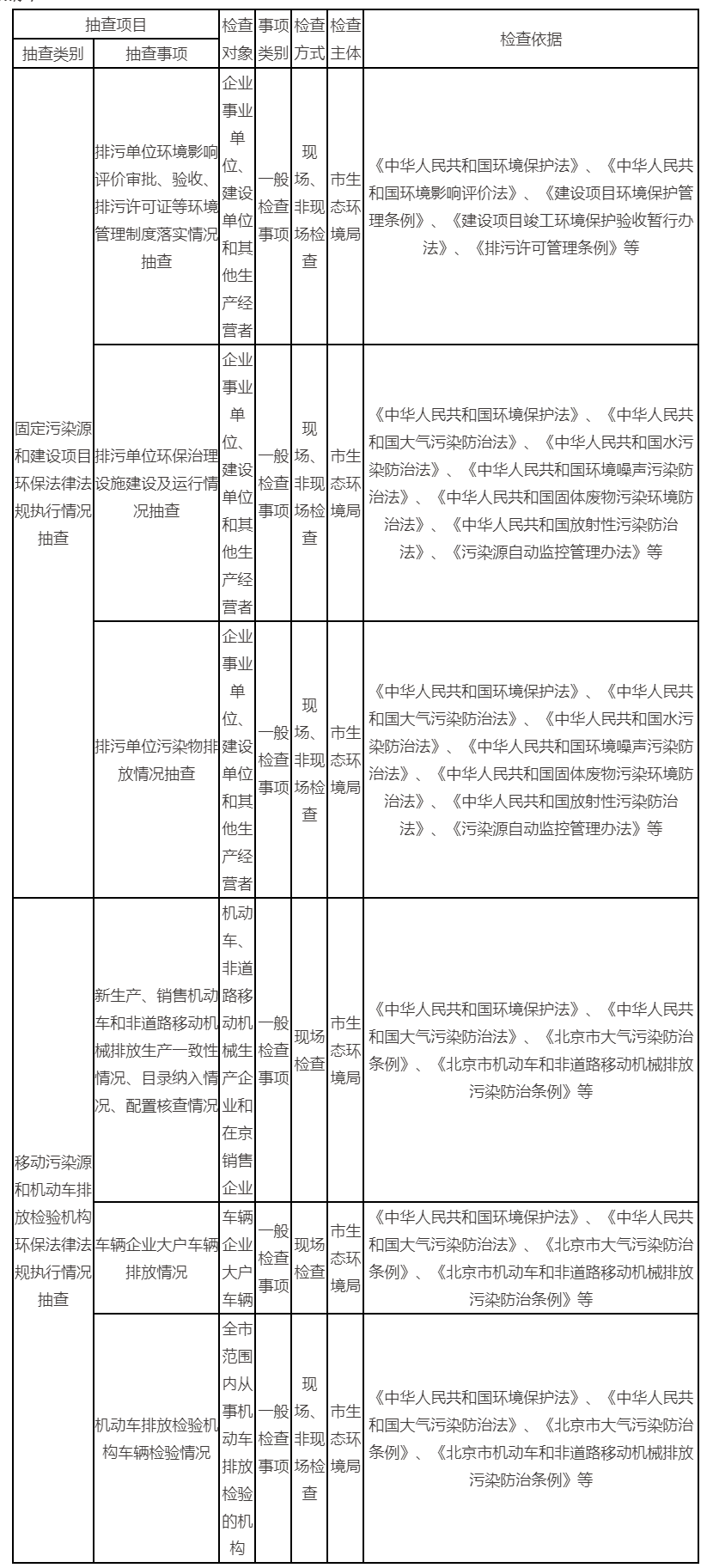 一、随机抽查事项清单