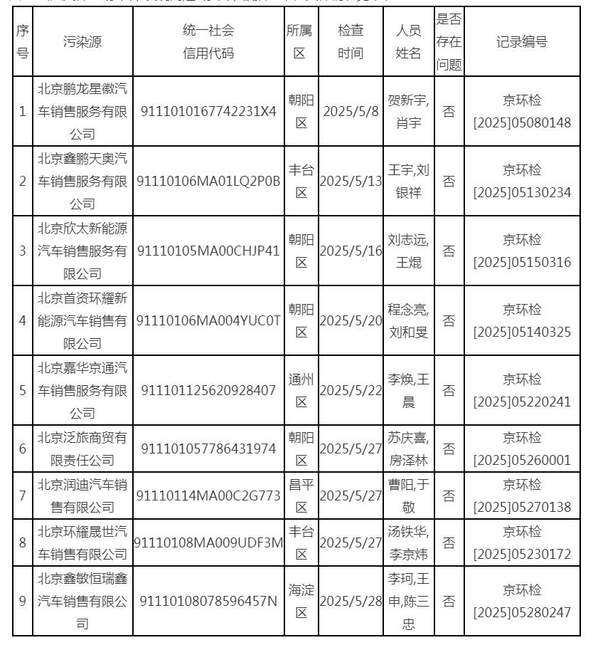 三、抽查情况