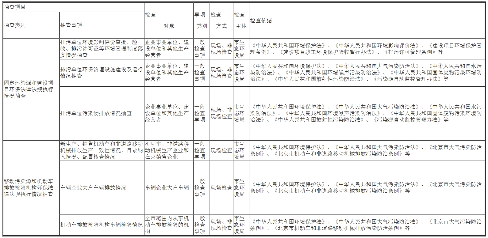 随机抽查事项清单