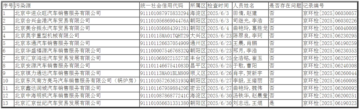 抽查情况