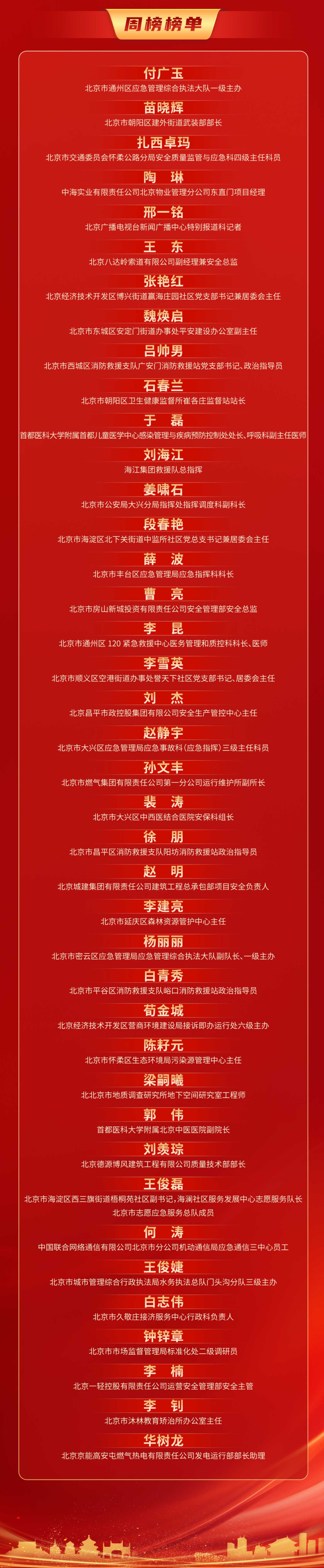 2025年“北京榜样·应急先锋”前两期榜单公布