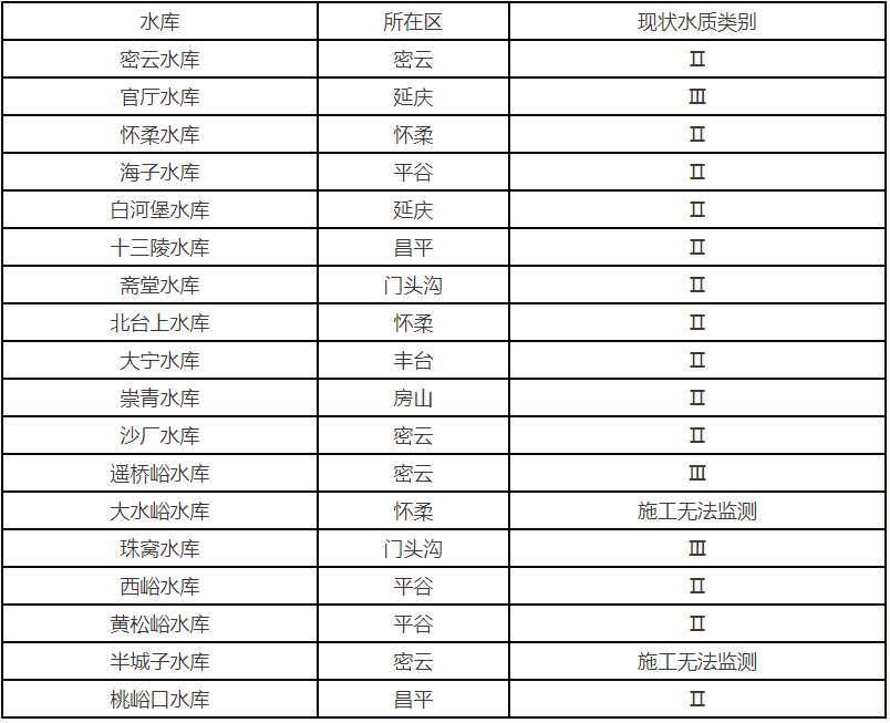 2025年6月大中型水库水质状况