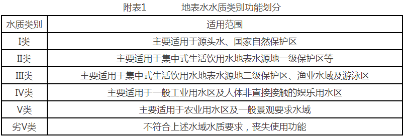 2025年6月大中型水库水质状况