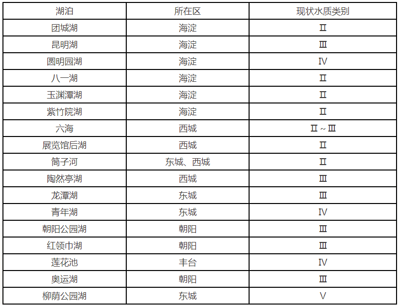 2025年6月重点湖泊水质状况