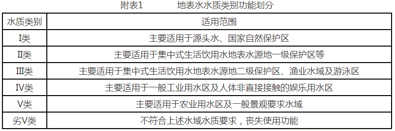 2025年6月重点湖泊水质状况
