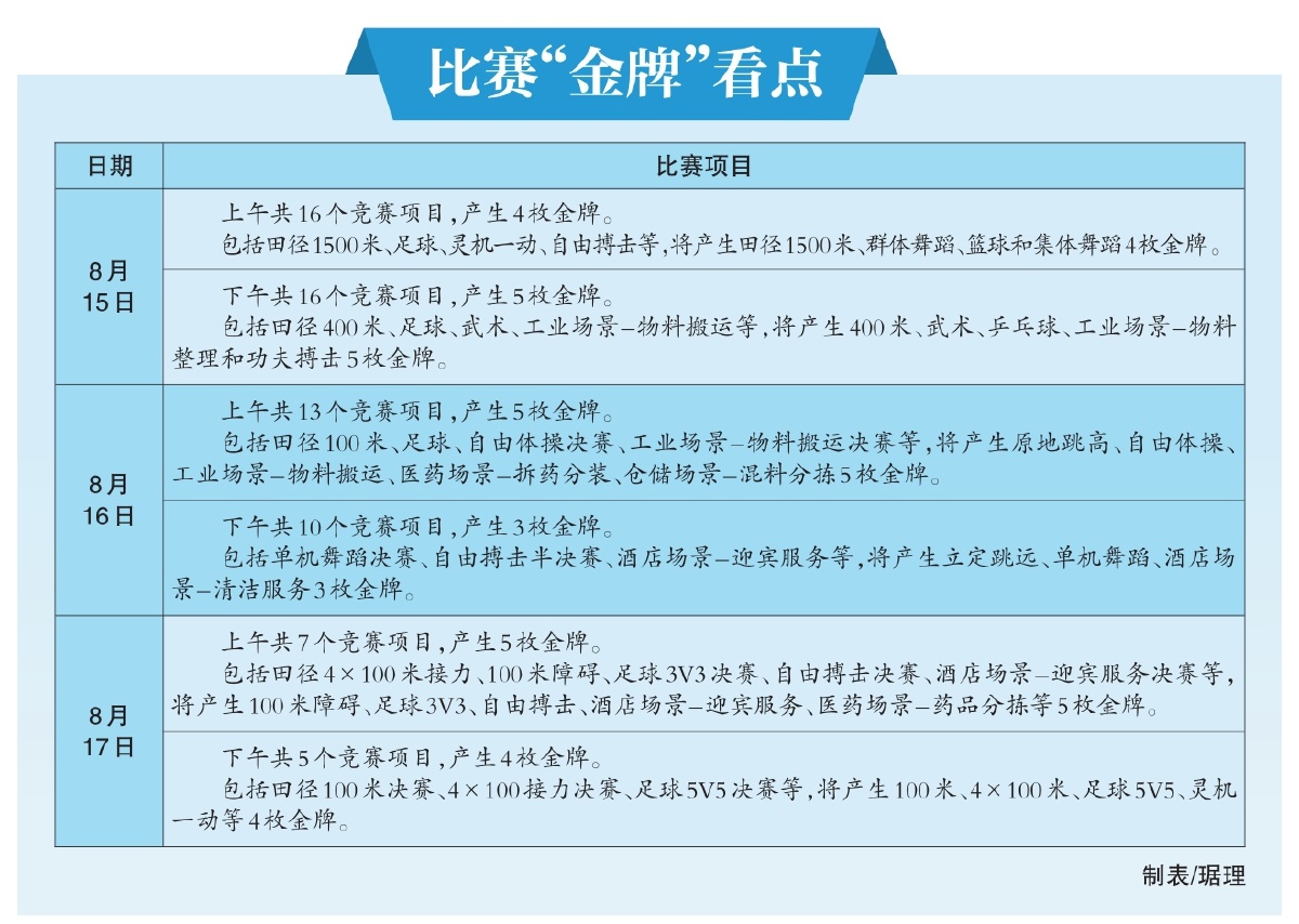 比赛“金牌”看点