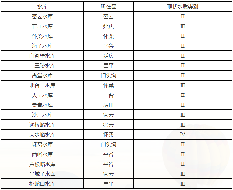 2025年8月大中型水库水质状况