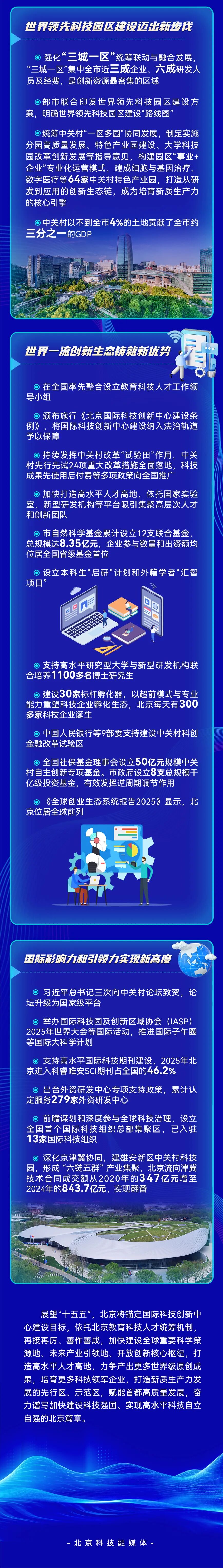 一图读懂：“十四五”北京国际科技创新中心建设成效