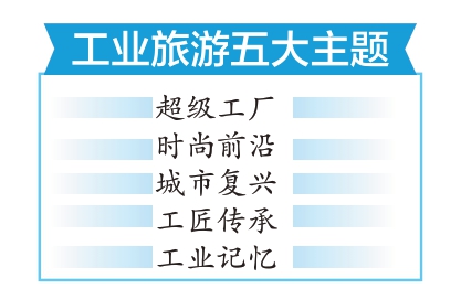 工业旅游五大主题