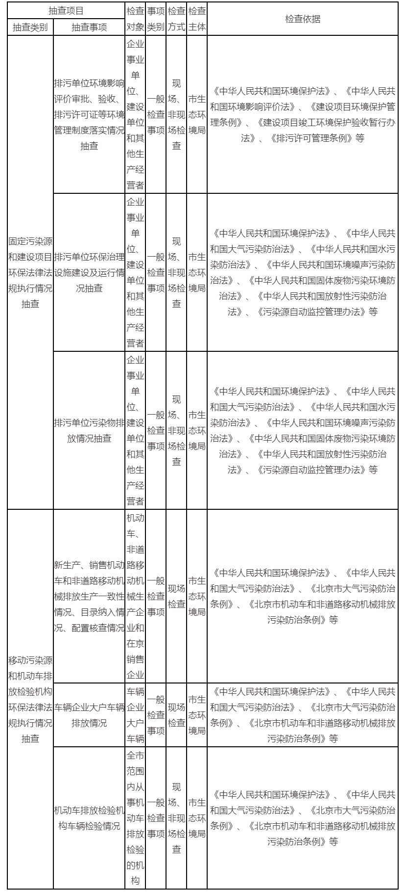 随机抽查事项清单