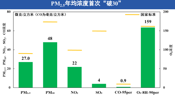 “北京市空气质量状况”新闻发布会