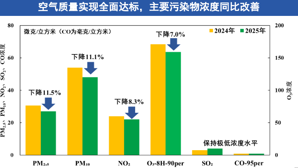 “北京市空气质量状况”新闻发布会