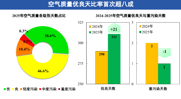 “北京市空气质量状况”新闻发布会