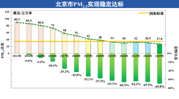 “北京市空气质量状况”新闻发布会