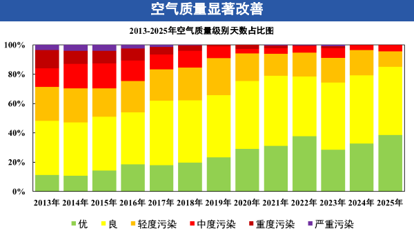 “北京市空气质量状况”新闻发布会