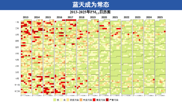 “北京市空气质量状况”新闻发布会