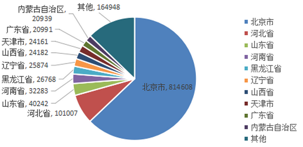 2025年12348热线各地区来电分布情况