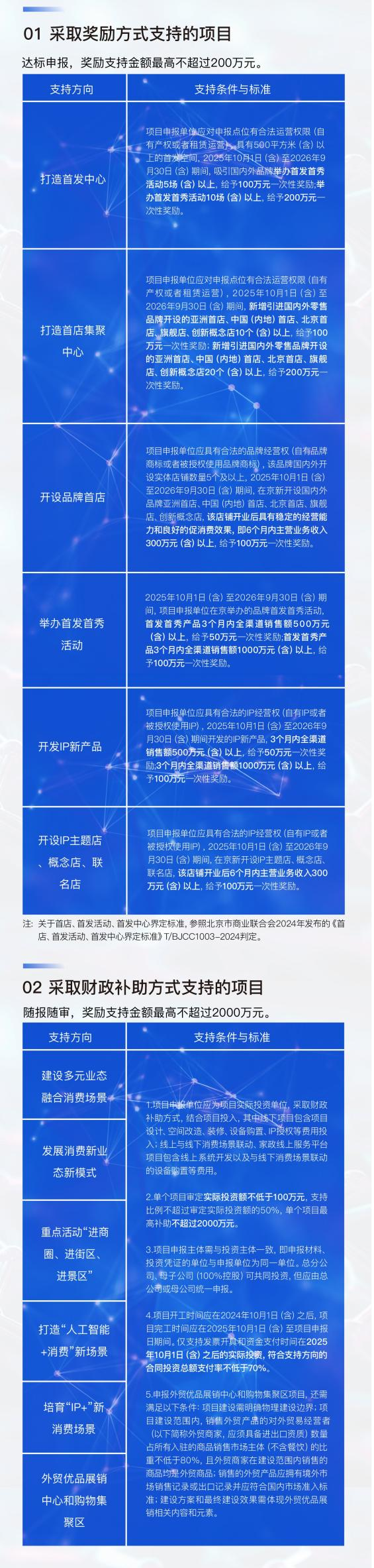 北京“三新”消费试点资金申报指南出炉,单项最高支持2000万元 北京“三新”消费试点资金申报指南出炉,单项最高支持2000万元