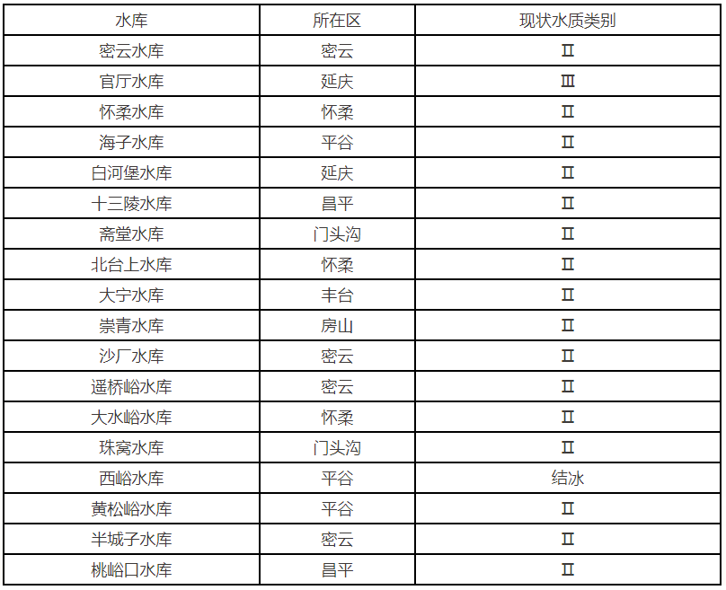2026年1月大中型水库水质状况