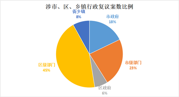 2025年北京市行政復(fù)議和行政應(yīng)訴工作白皮書